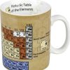 KONITZ Knowledge Mug Chemistry Mugs Of Knowledge