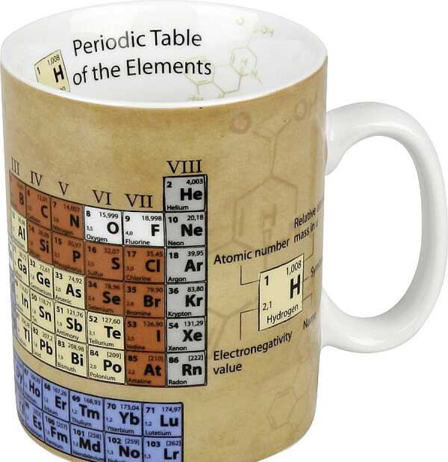 KONITZ Knowledge Mug Chemistry Mugs Of Knowledge