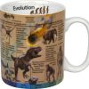 KONITZ Mug Evolution (German) Mugs Of Knowledge