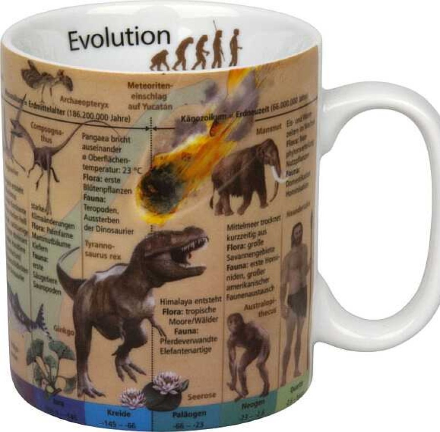 KONITZ Mug Evolution (German) Mugs Of Knowledge