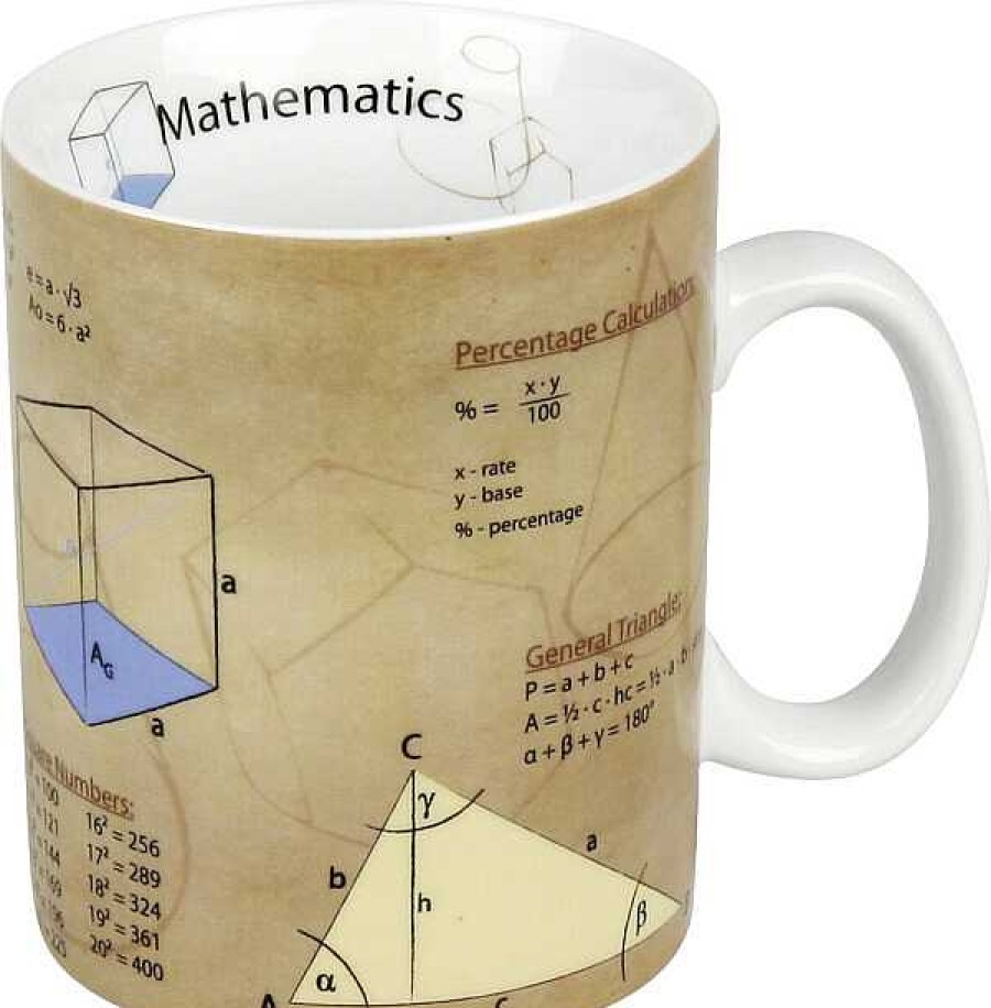 KONITZ Knowledge Mug Math Mugs Of Knowledge