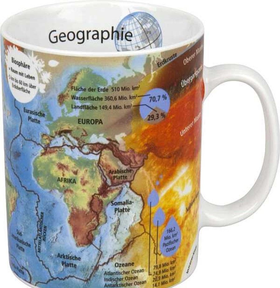 KONITZ Mug Geographie (German) Mugs Of Knowledge