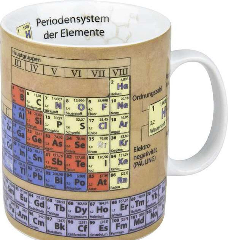 KONITZ Mug Chemie (German) Mugs Of Knowledge